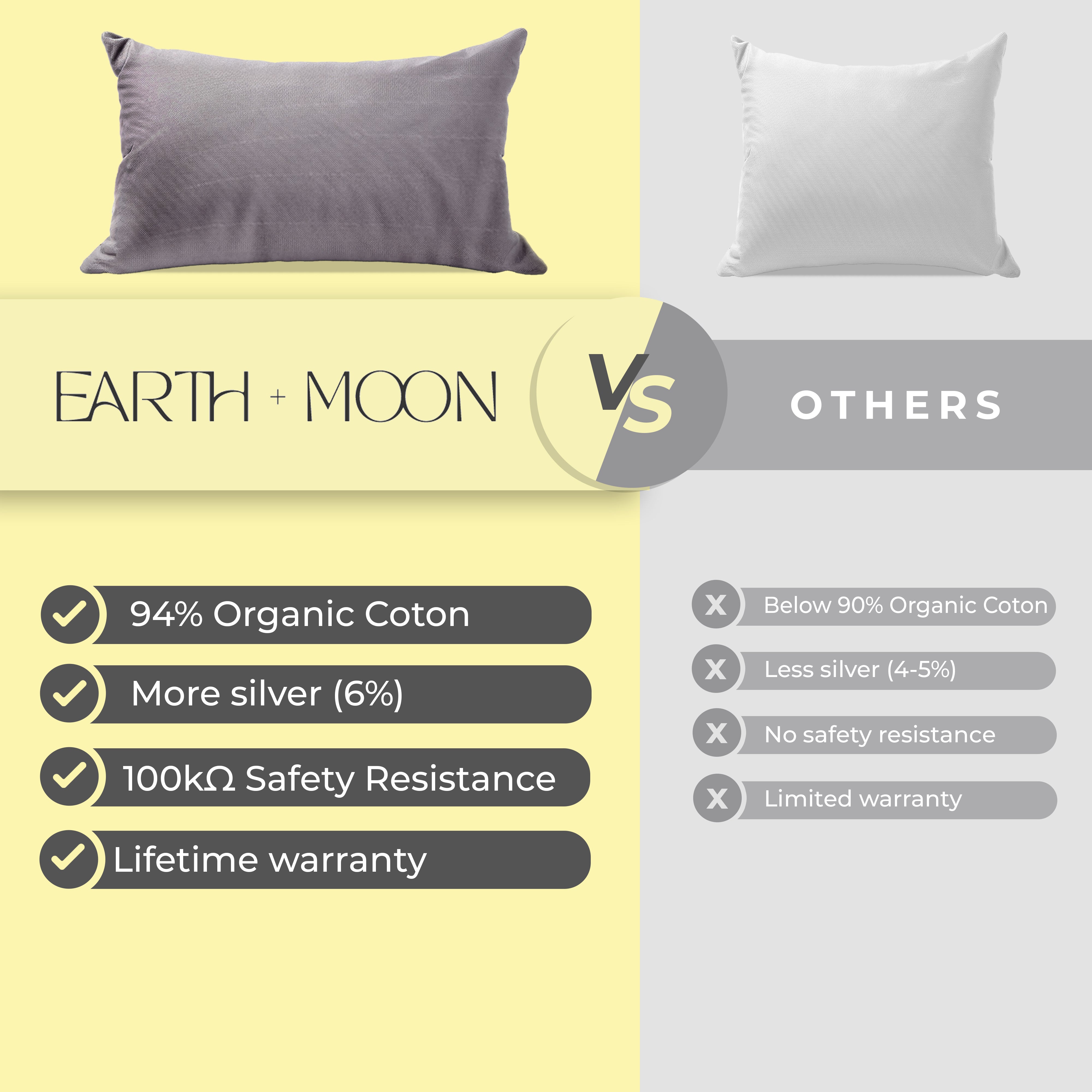 comparison table showing the features of the best grounding pillowcase vs other brands