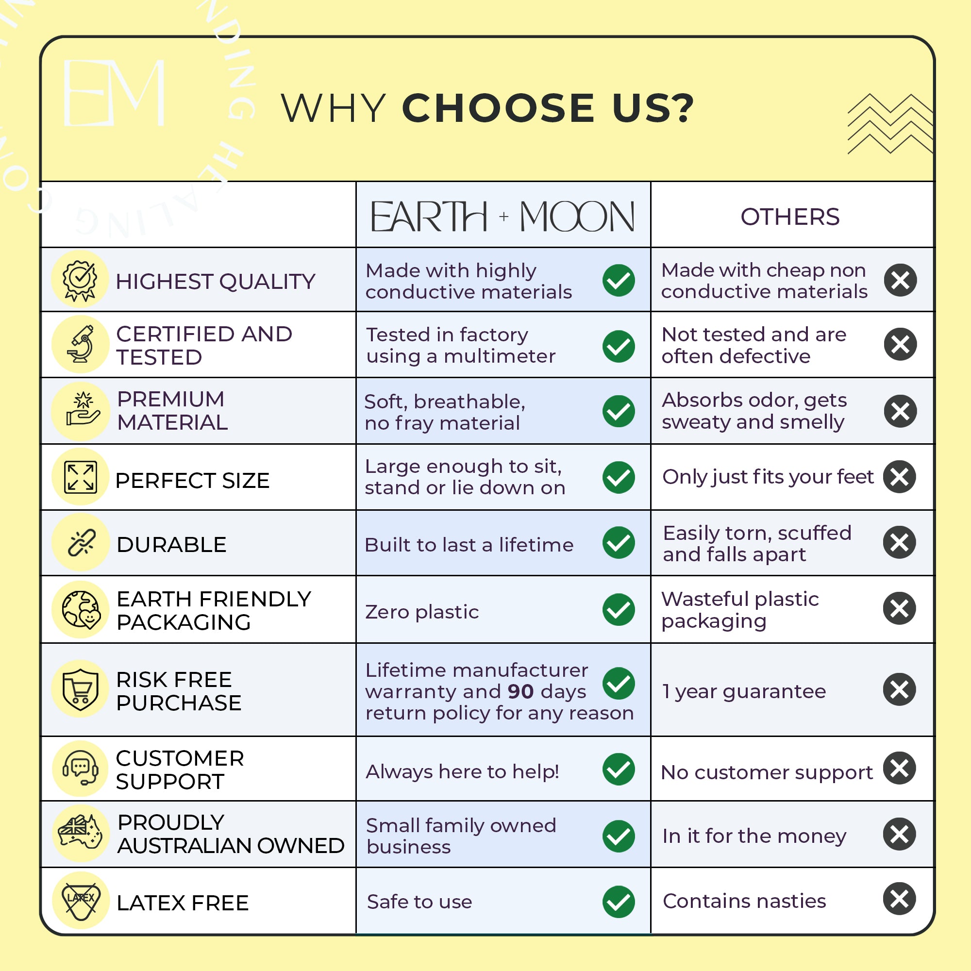 why choose earth and moon